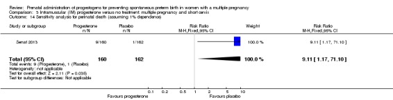 Analysis 3.14