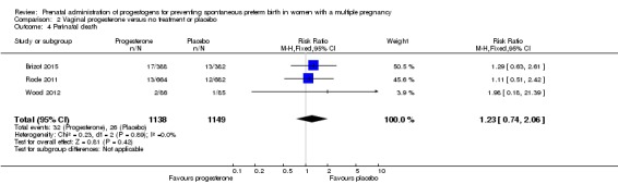 Analysis 2.4