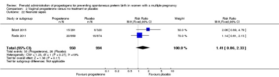 Analysis 2.22