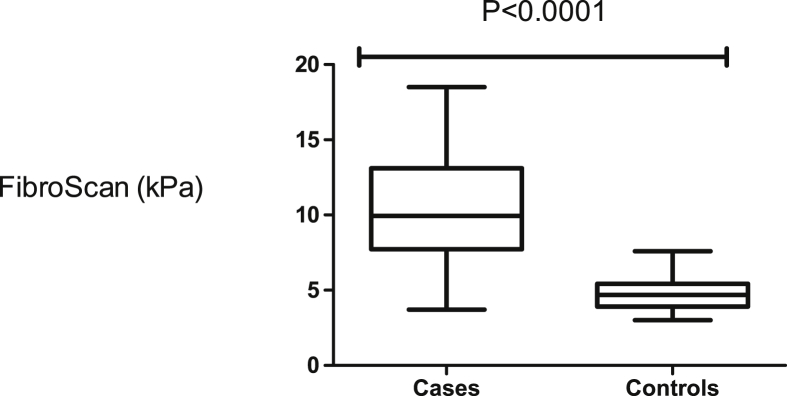 Figure 1