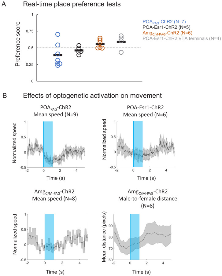 Figure 2—figure supplement 2.