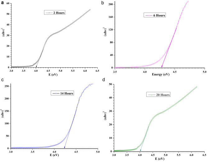 Fig. 13