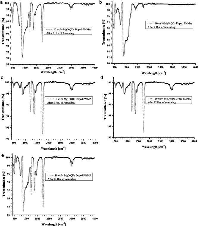 Fig. 9