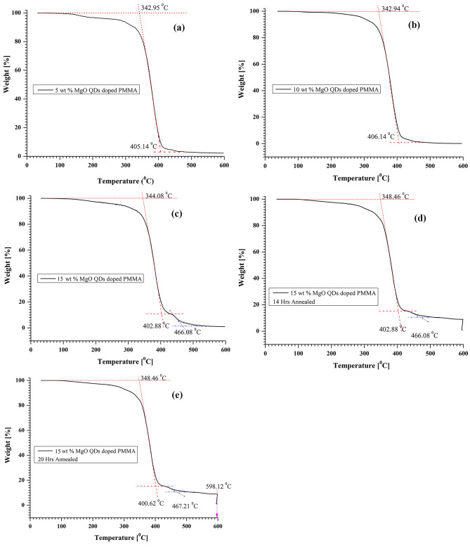 Fig. 21