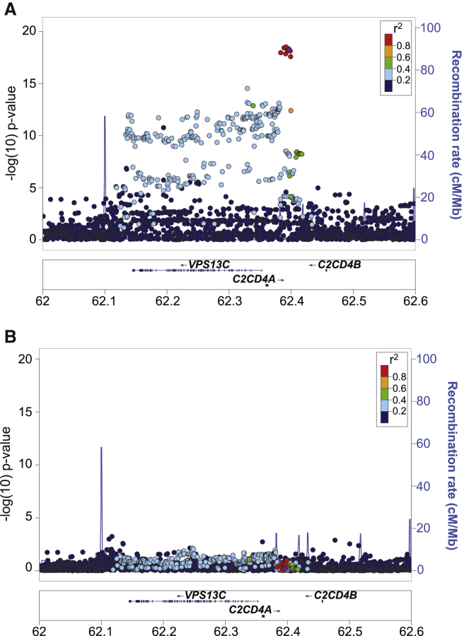 Figure 1