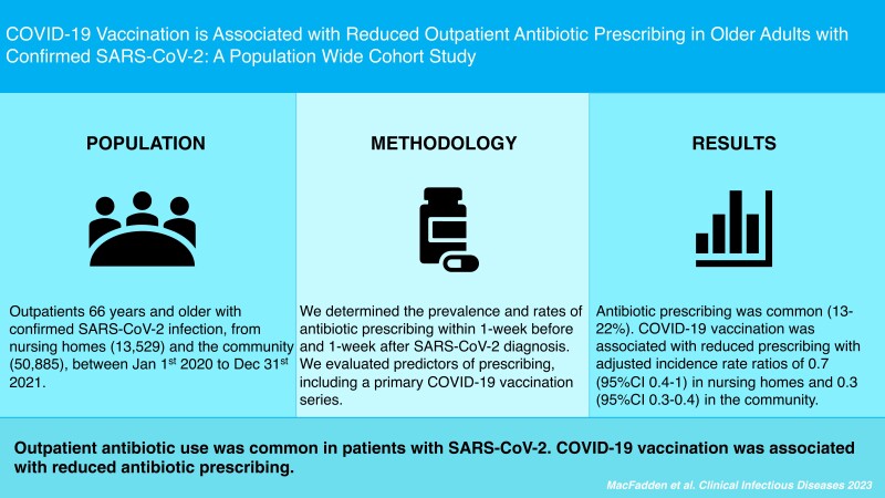 Graphical Abstract