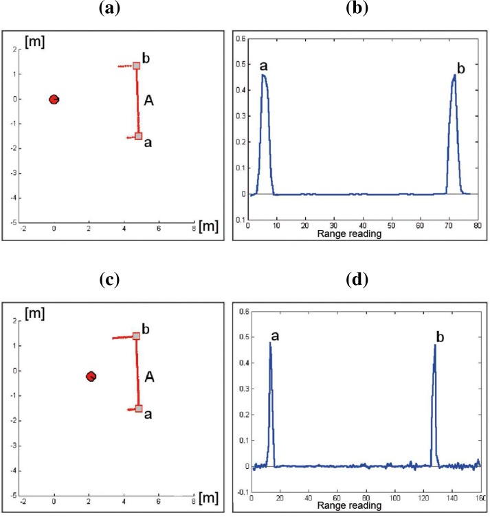 Figure 9.