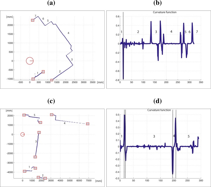 Figure 12.