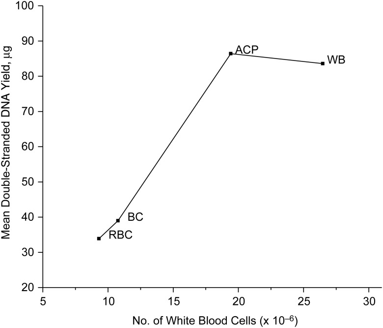 Figure 2.