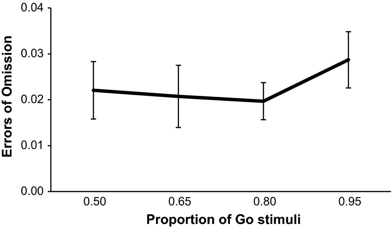 Fig. 3