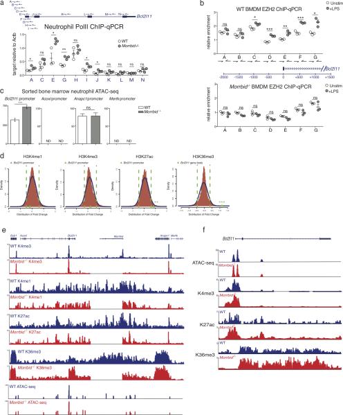 Extended Data Fig. 7