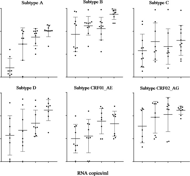 FIG 2