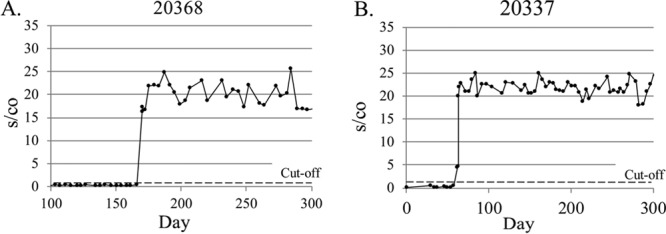 FIG 5