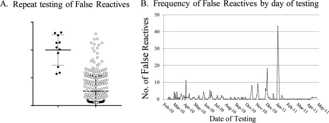 FIG 4