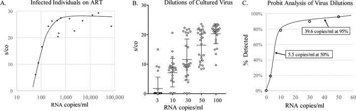 FIG 1