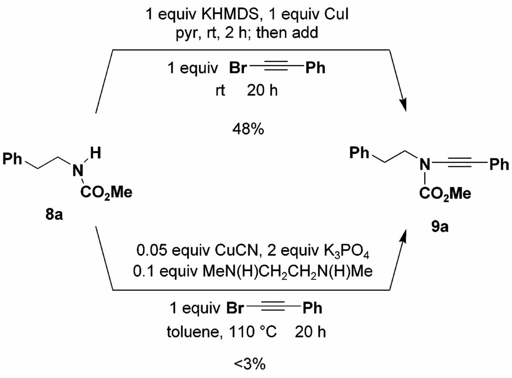 Scheme 2