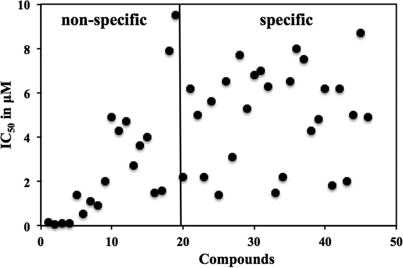 FIG 2