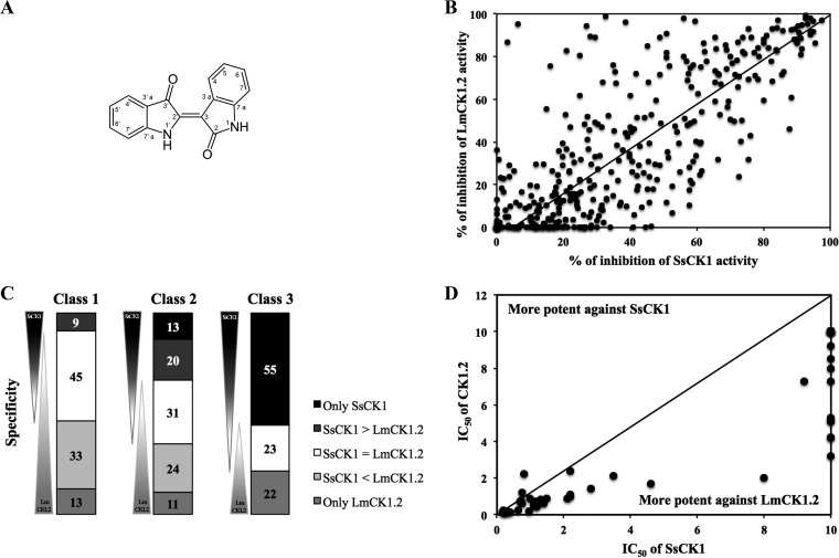 FIG 4