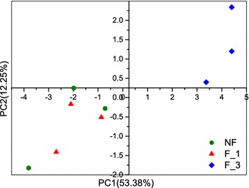 Fig. 8