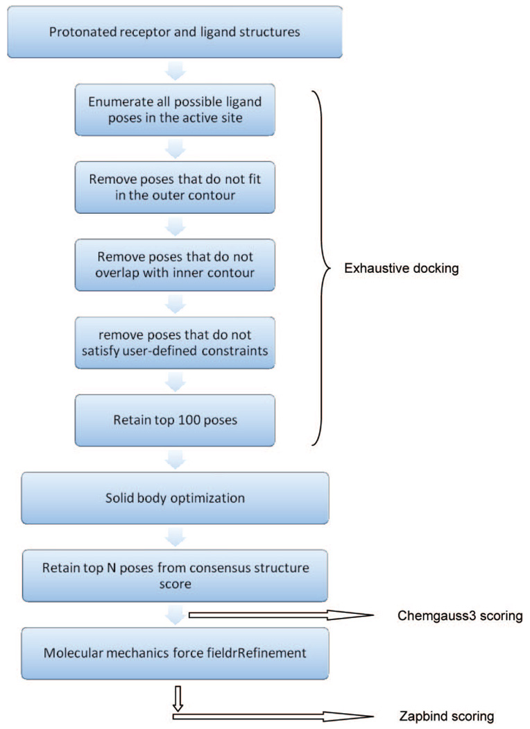 Chart 1