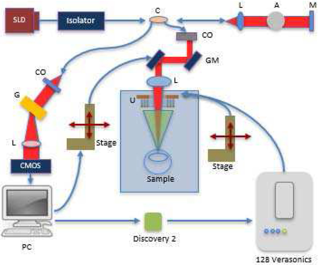 Fig. 2.