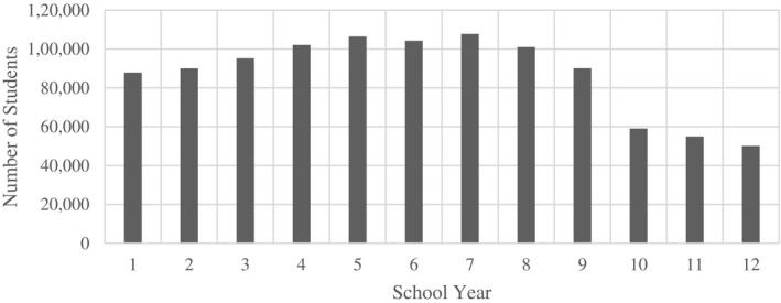 FIGURE 1