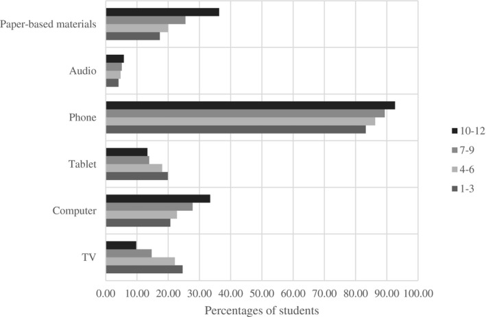 FIGURE 2