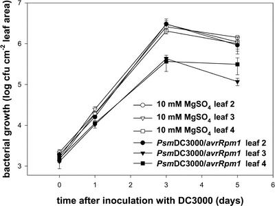 Figure 6.