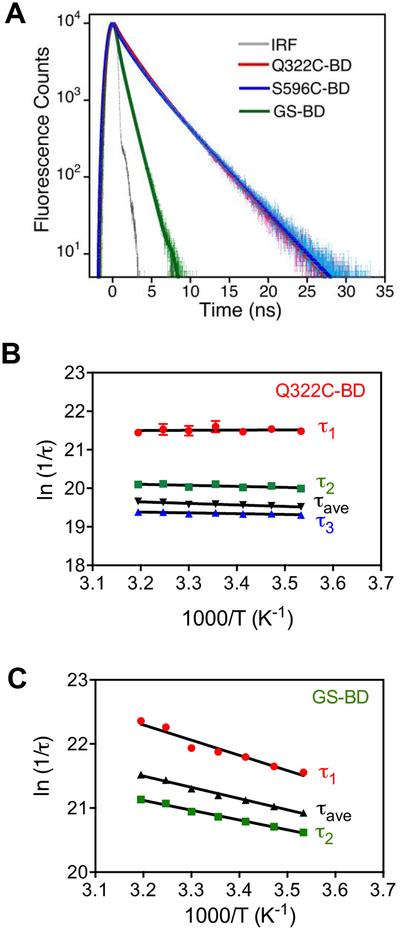 Figure 4.