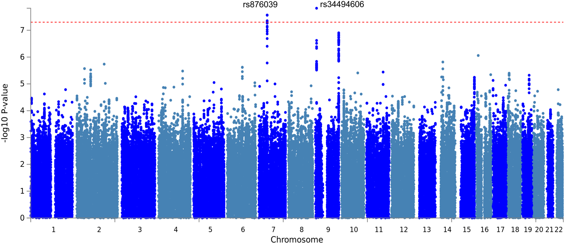 Fig 2.