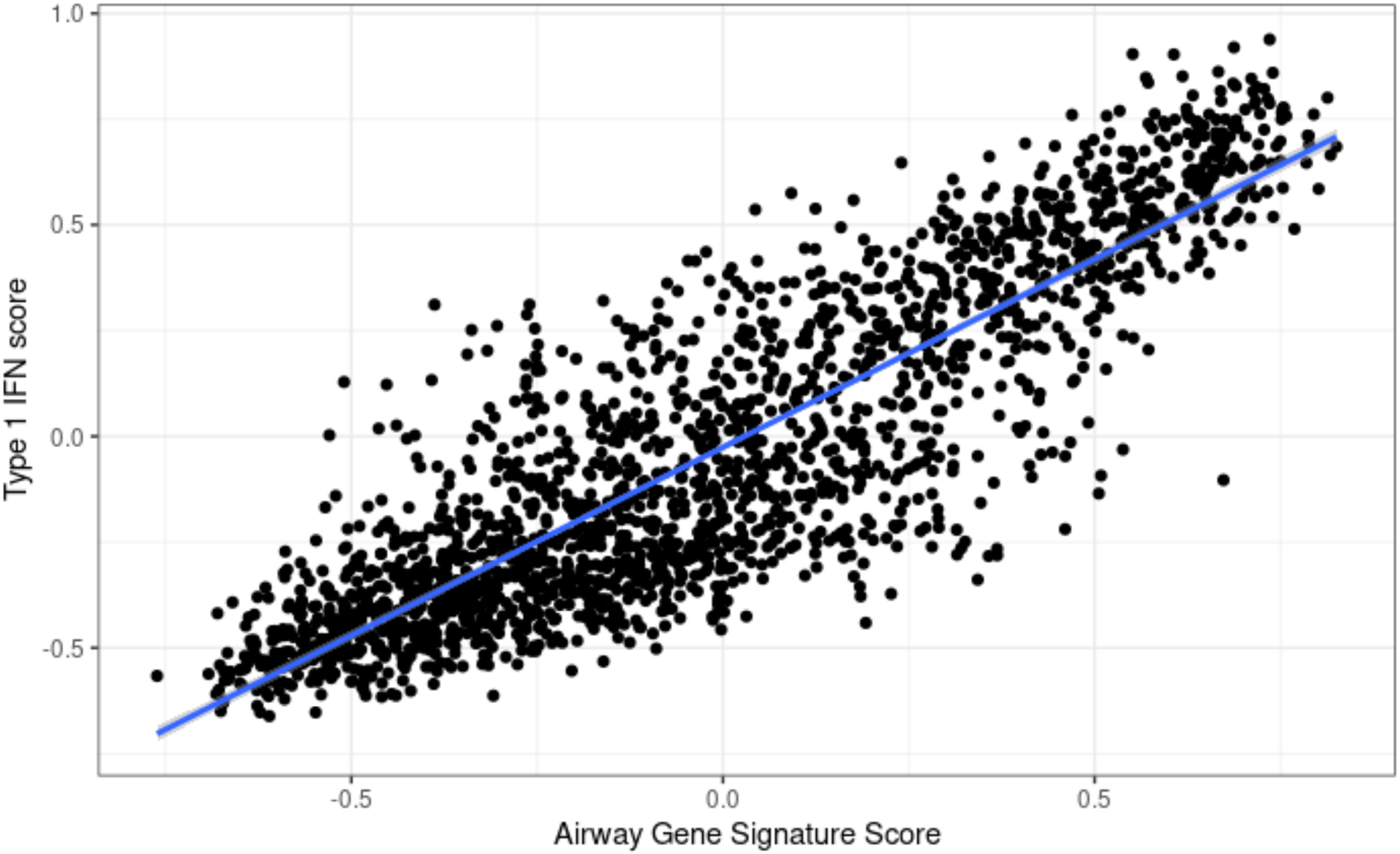 Fig 1.