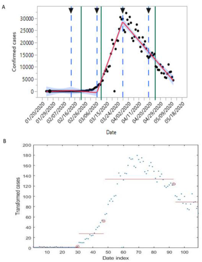 Fig. 1