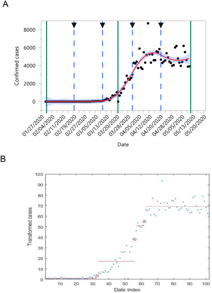 Fig. 2