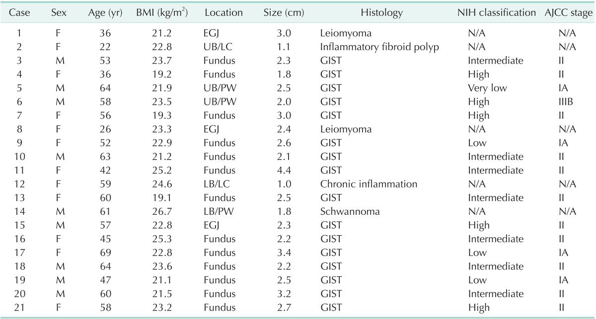 graphic file with name astr-87-304-i001.jpg