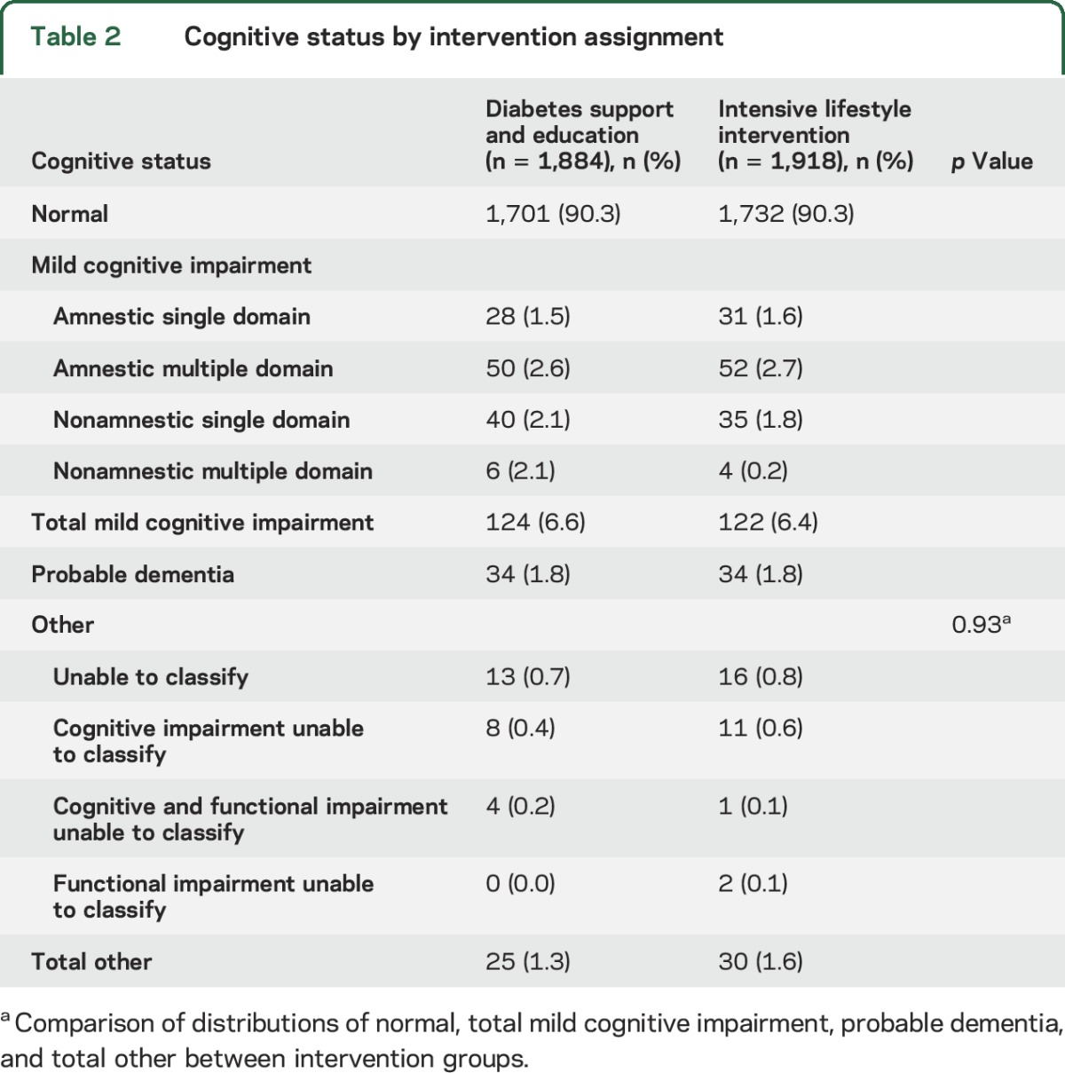 graphic file with name NEUROLOGY2016740555TT2.jpg