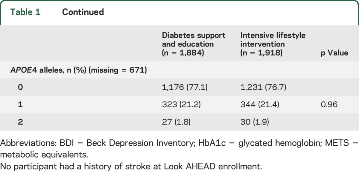 graphic file with name NEUROLOGY2016740555TT1A.jpg