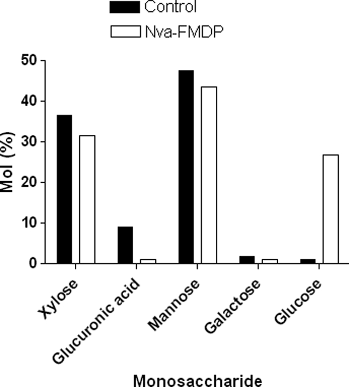 FIG. 8.