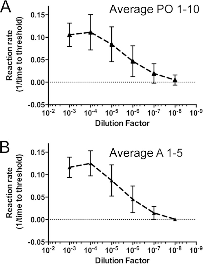 FIG 2