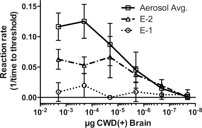 FIG 5