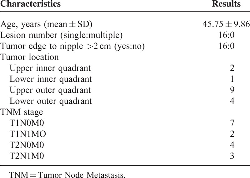 graphic file with name medi-94-e605-g004.jpg