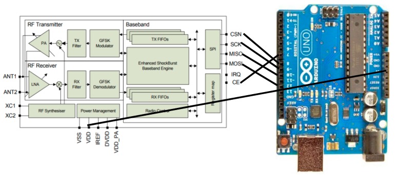 Figure 14