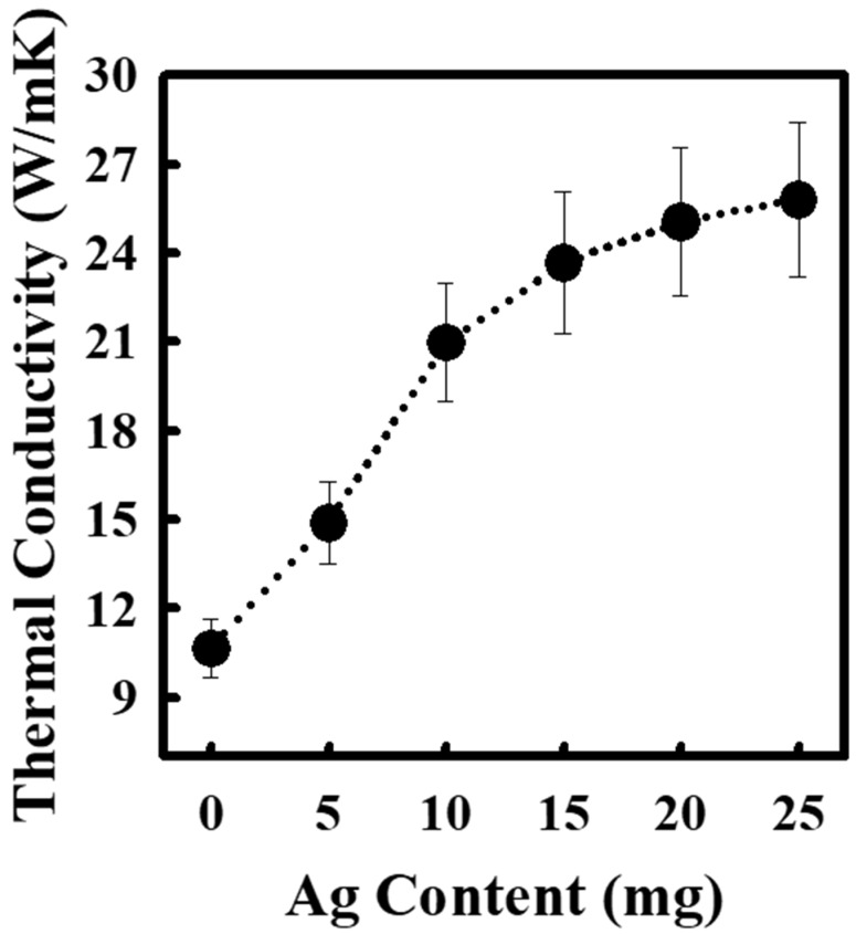 Figure 8