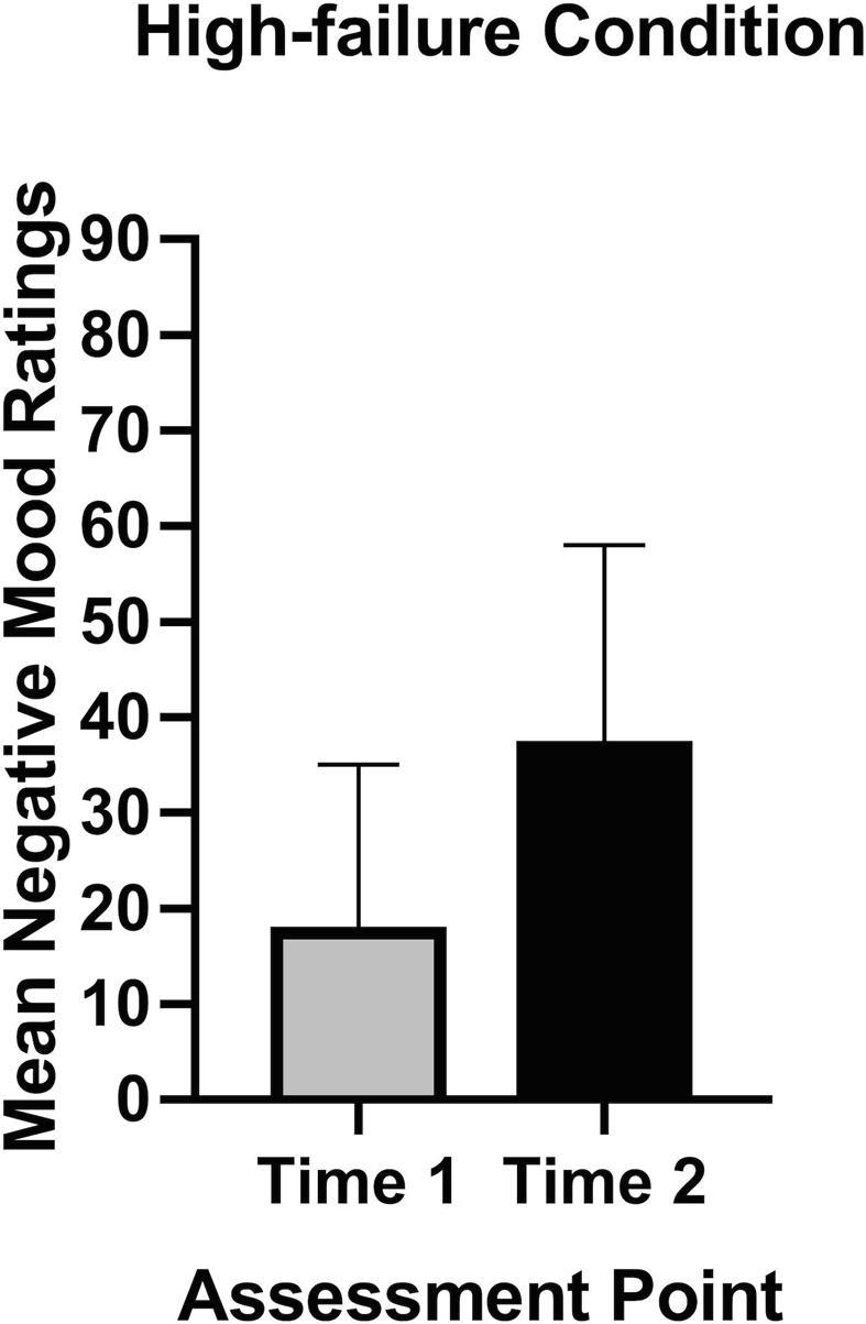 Fig. 1b