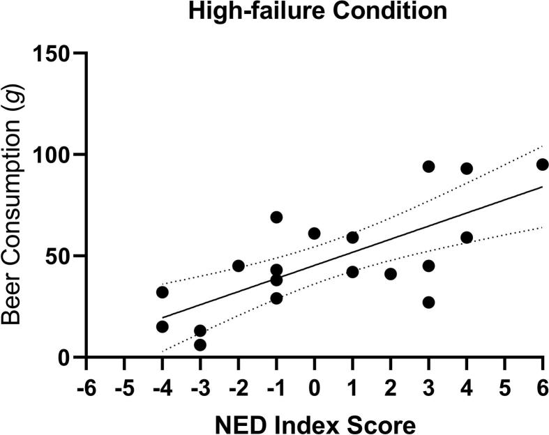 Fig. 3b