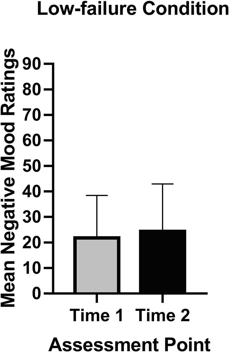 Fig. 1a