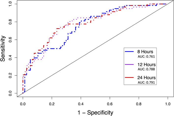 Figure 5