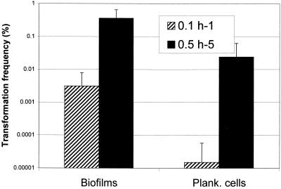 FIG. 7