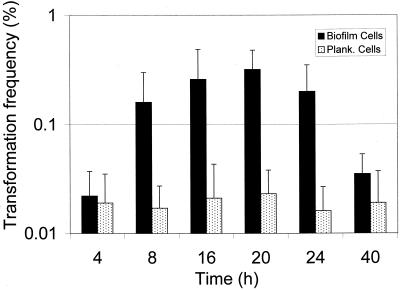 FIG. 8