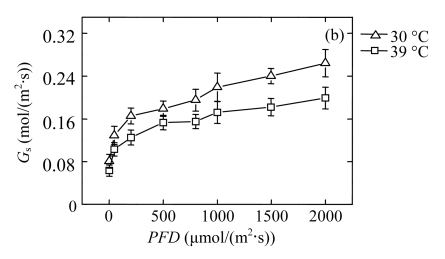 Fig.1