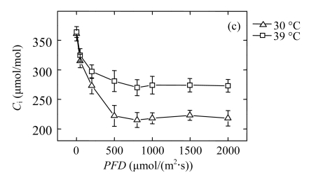 Fig.1